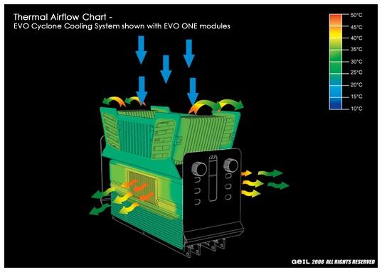 GeIL EVO Cyclone Memory Cooling System