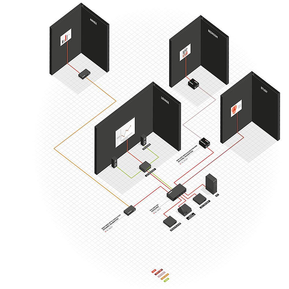 Lindy 300m Fibre Optic HDMI 18G & IR Extender