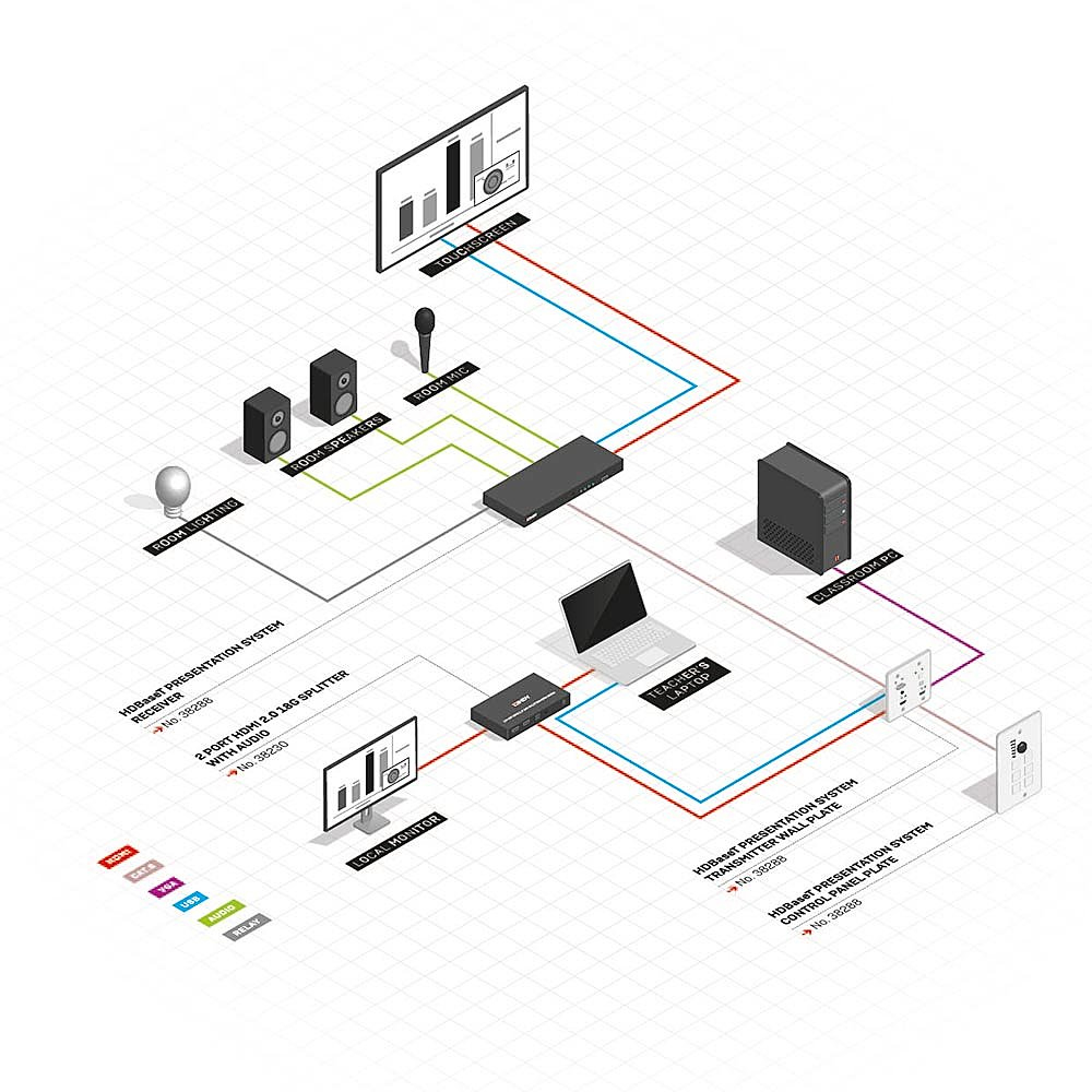 Lindy HDBaseT Presentation System with Control Keypad