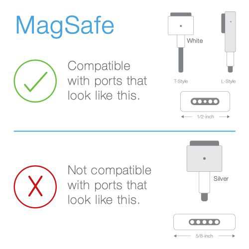 85W MagSafe 2 Power Adapter For MacBook Pro 13-, 15- & 17-inch Models (non-Retina) - Bulk Packaged