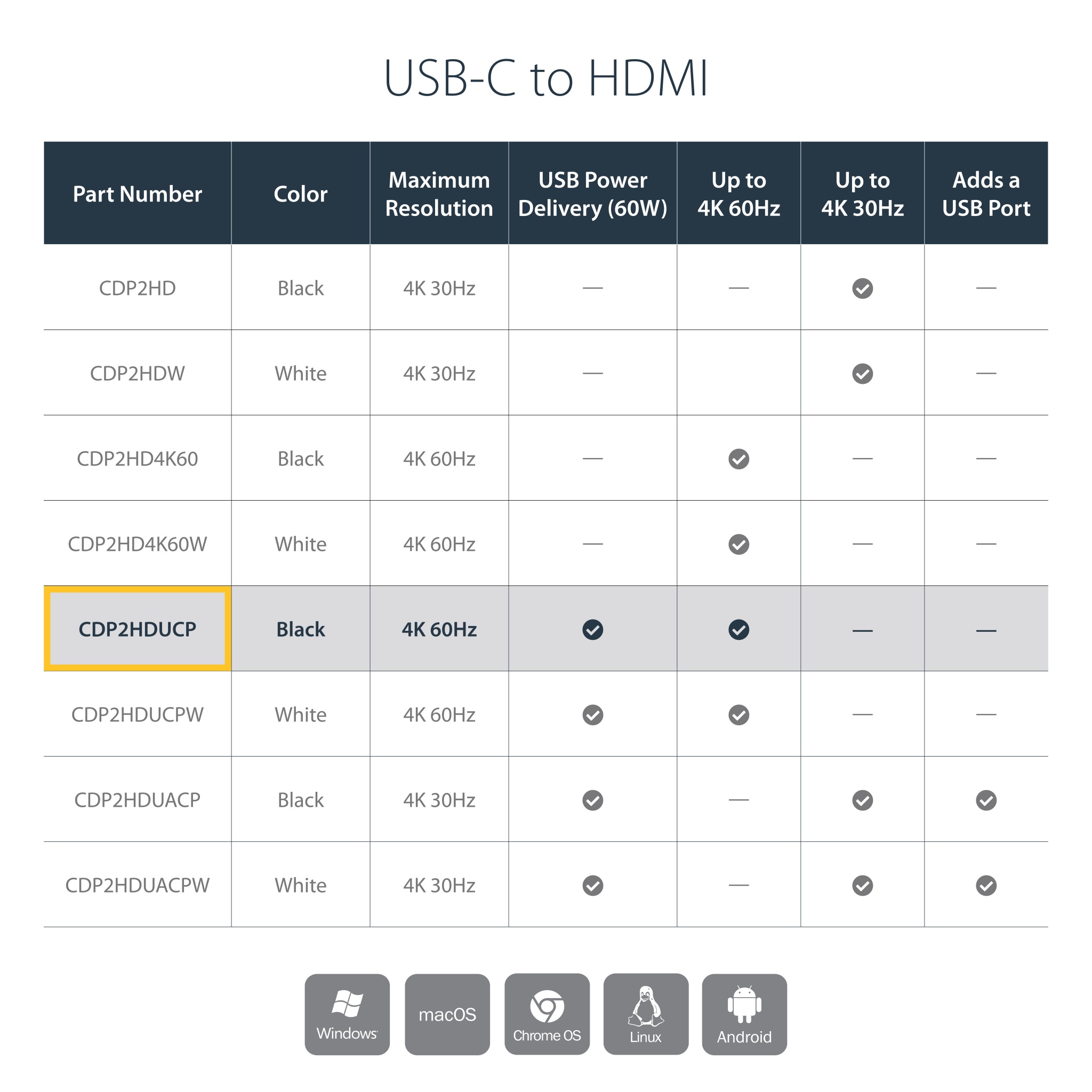 StarTech USB Type-C to HDMI Adapter - Black