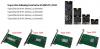 ZTC Thunder Board M.2 (NGFF) SSD to SATA III Adapter Board Image